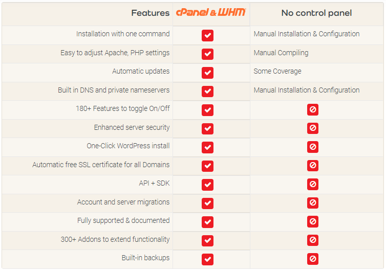 CPANEL