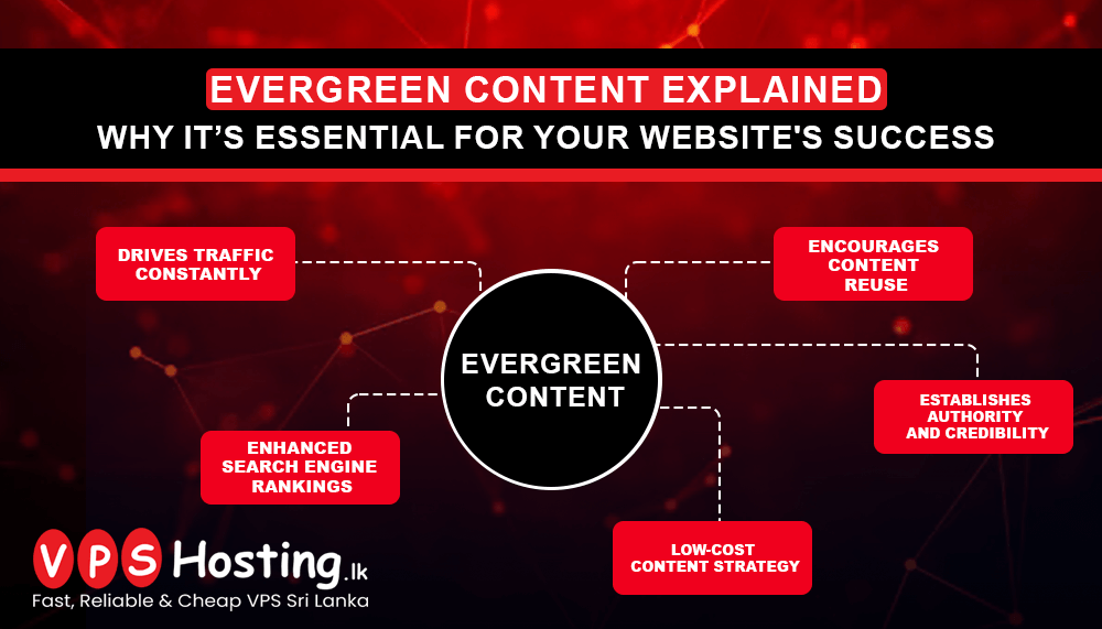 evergreen-content-explained-why-its-essential-for-your-websites-success